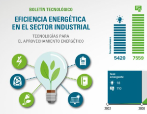 Eficiencia energética en el sector industrial
