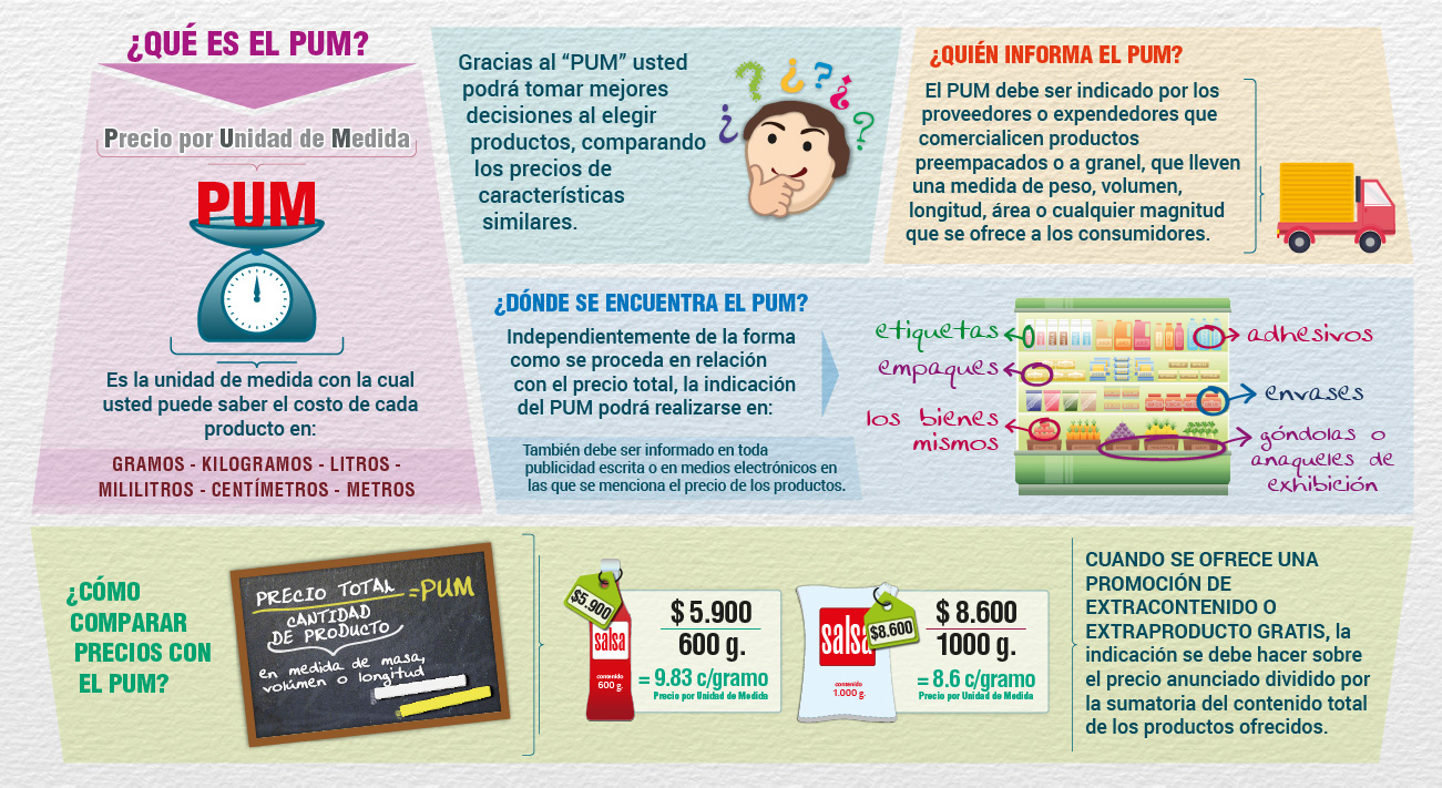 Infografía PUM