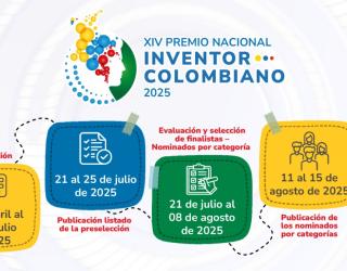 Infografía del cronograma del 'XIV Premio Nacional Inventor Colombiano 2025' con fechas clave desde abril hasta agosto de 2025 y la ceremonia de premiación.