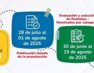 Una infografía de línea de tiempo titulada "XIV Premio Nacional Inventor Colombiano 2025". La línea de tiempo muestra fechas y eventos clave.