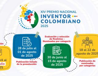 Una infografía de línea de tiempo titulada "XIV Premio Nacional Inventor Colombiano 2025".